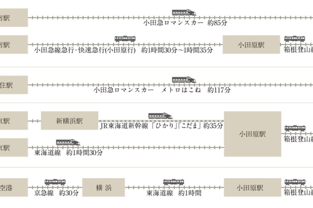 Linkage Stay Hakone Yumoto ภายนอก รูปภาพ