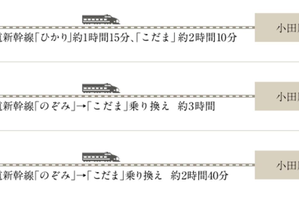 Linkage Stay Hakone Yumoto ภายนอก รูปภาพ